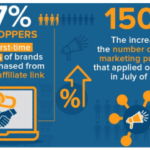Affiliate_Marketing_Demogaphics